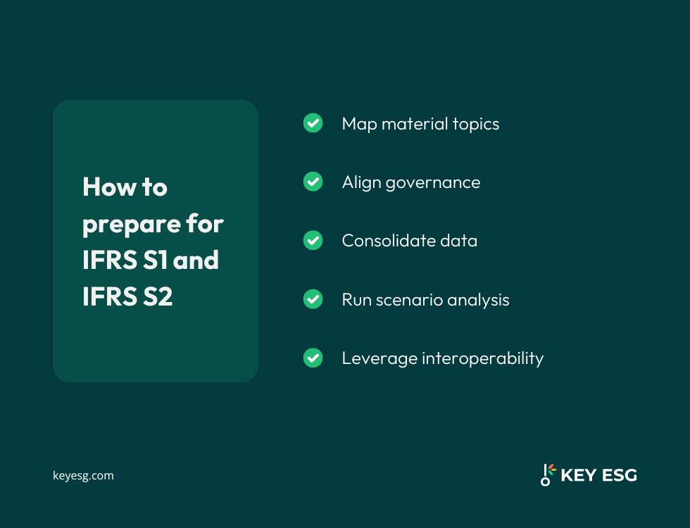 How to prepare for IFRS S1 and IFRS S2