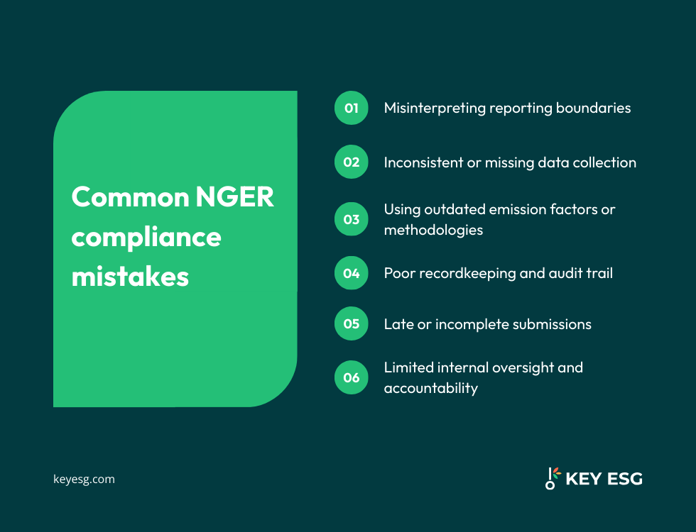 What are the common NGER compliance mistakes?