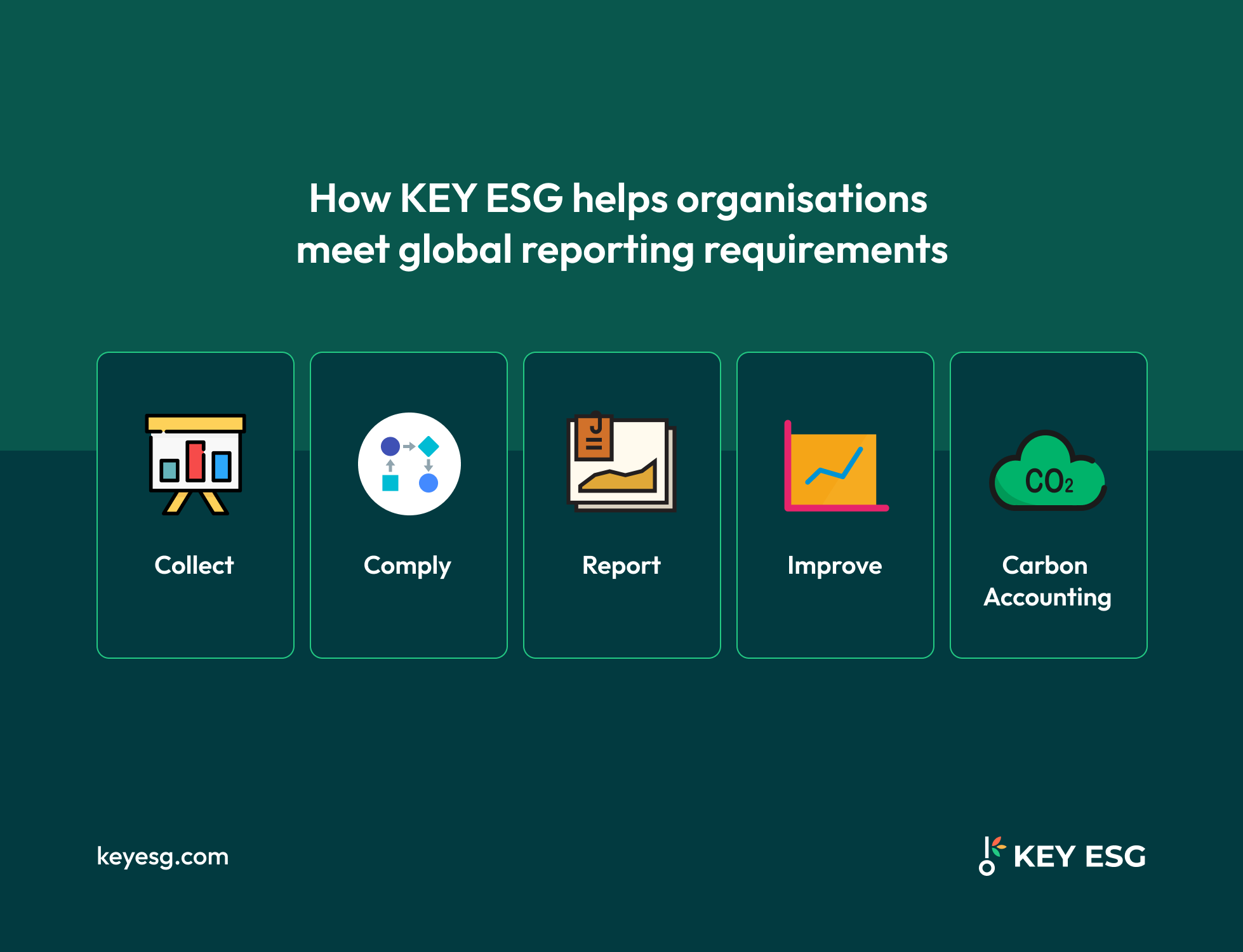 How KEY ESG helps organisations meet global reporting requirements