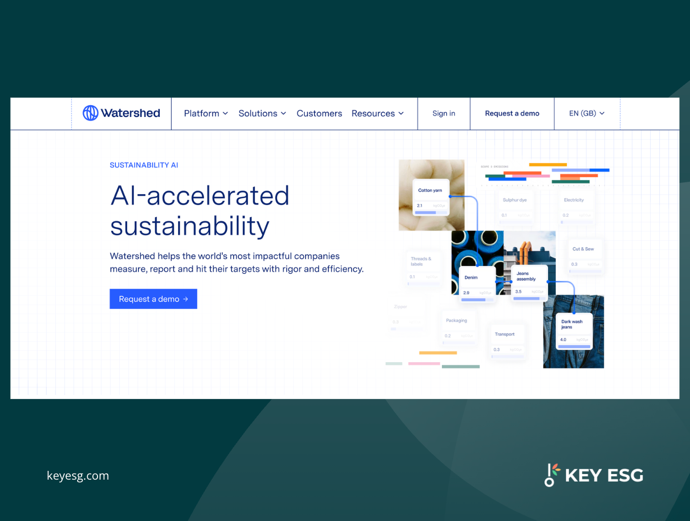 Screenshot of Watershed platform