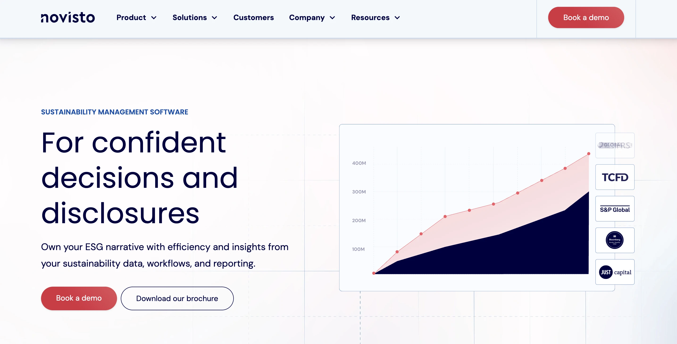 Screenshot of Novisto homepage