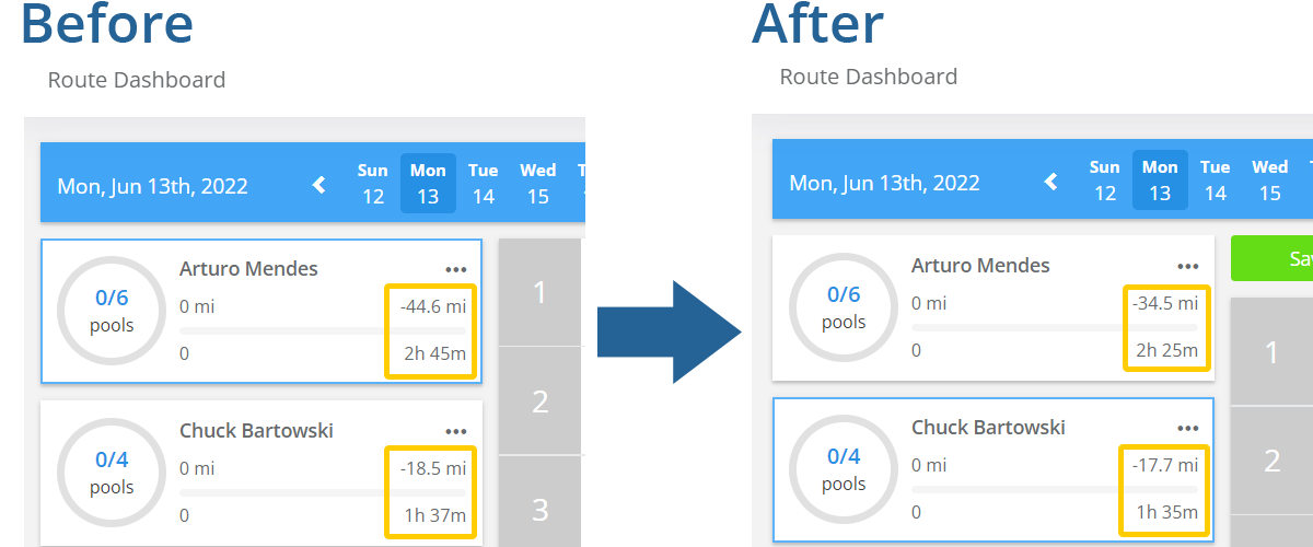Before and After Optimizing