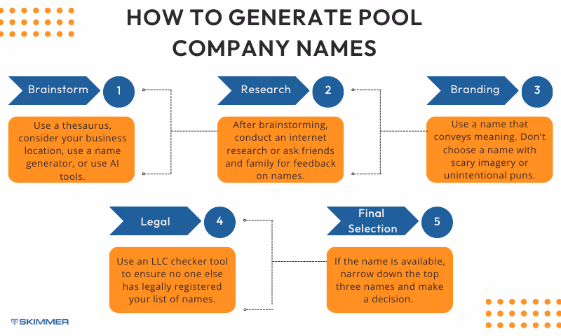 how-to-generate-pool-company-names