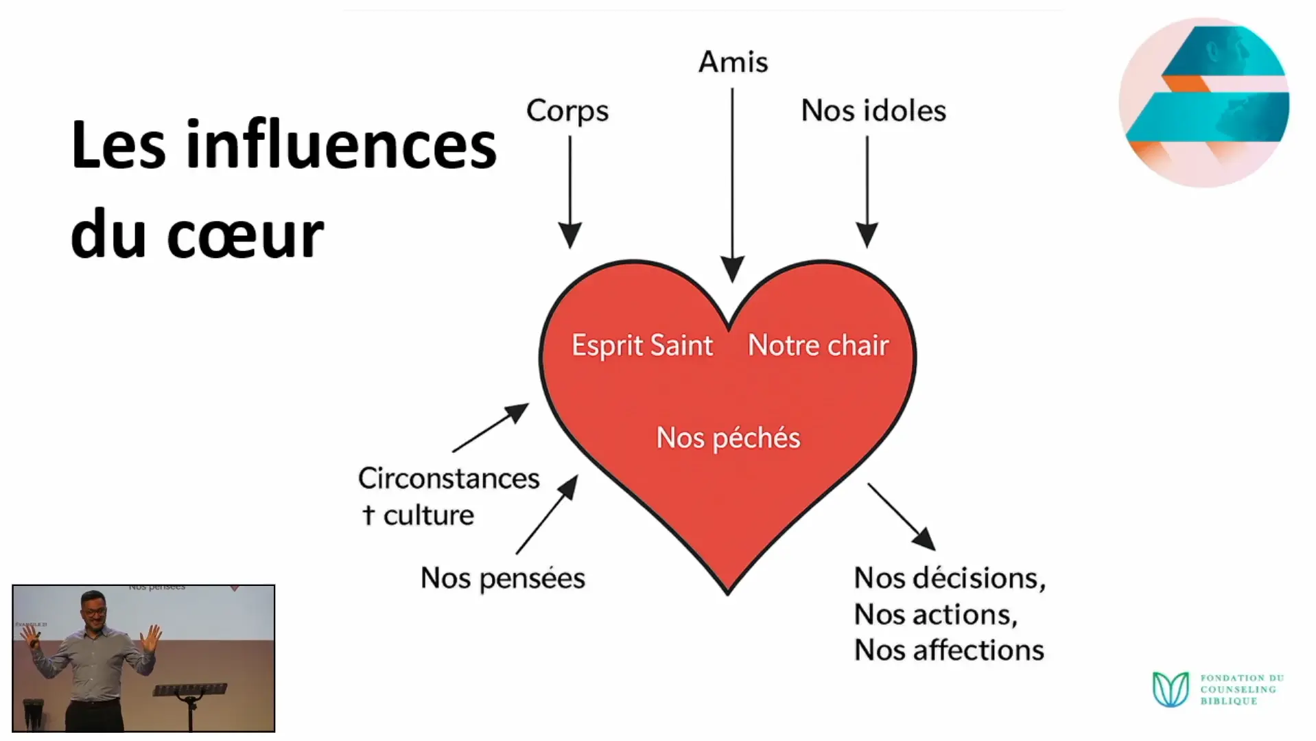 Comment vivre des fréquentations qui honorent Dieu ?