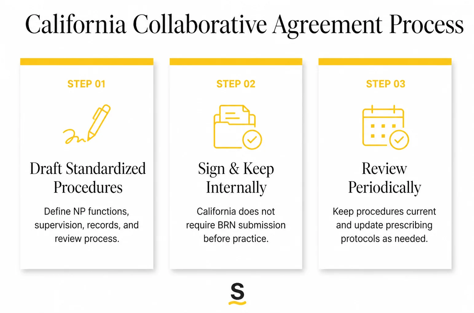 California collaborative agreement process