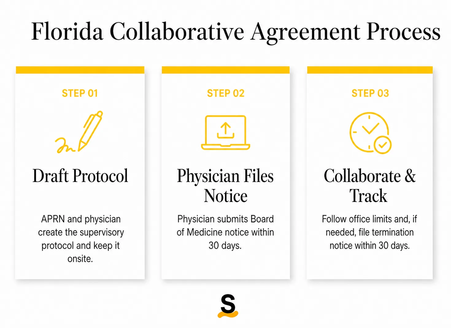 Florida collaborative agreement process