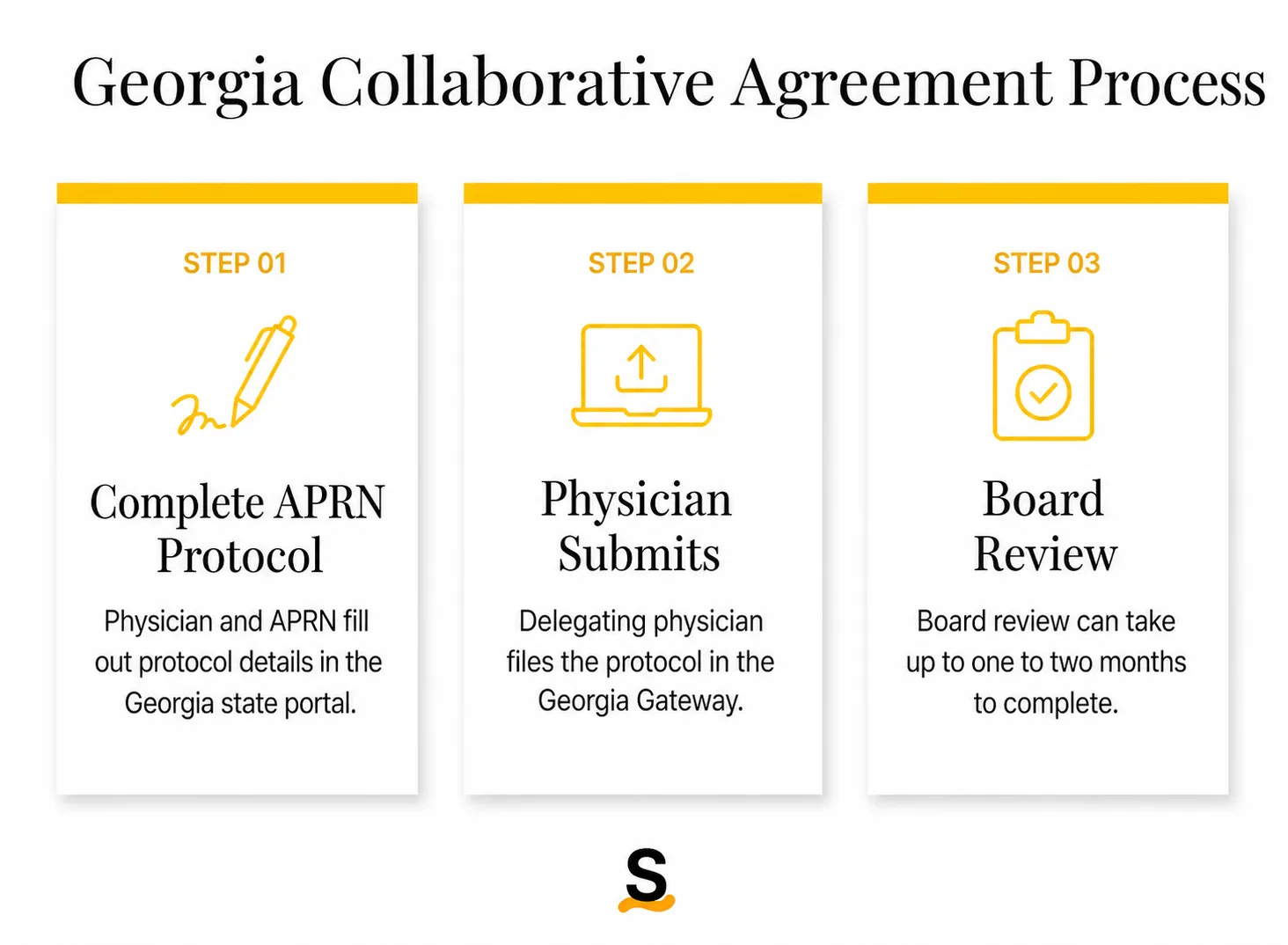 Georgia collaborative agreement process