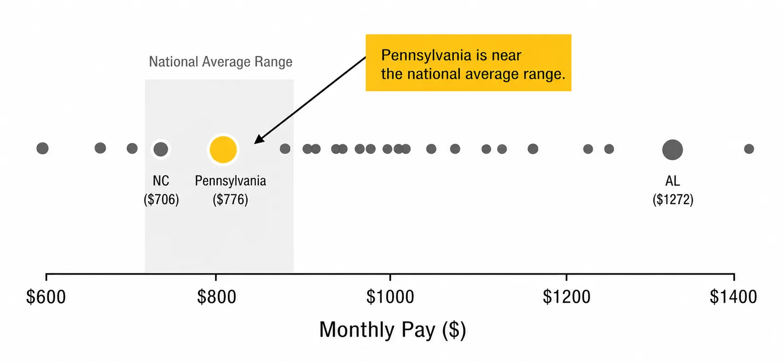 Pennsylvania collaborating physician pay chart