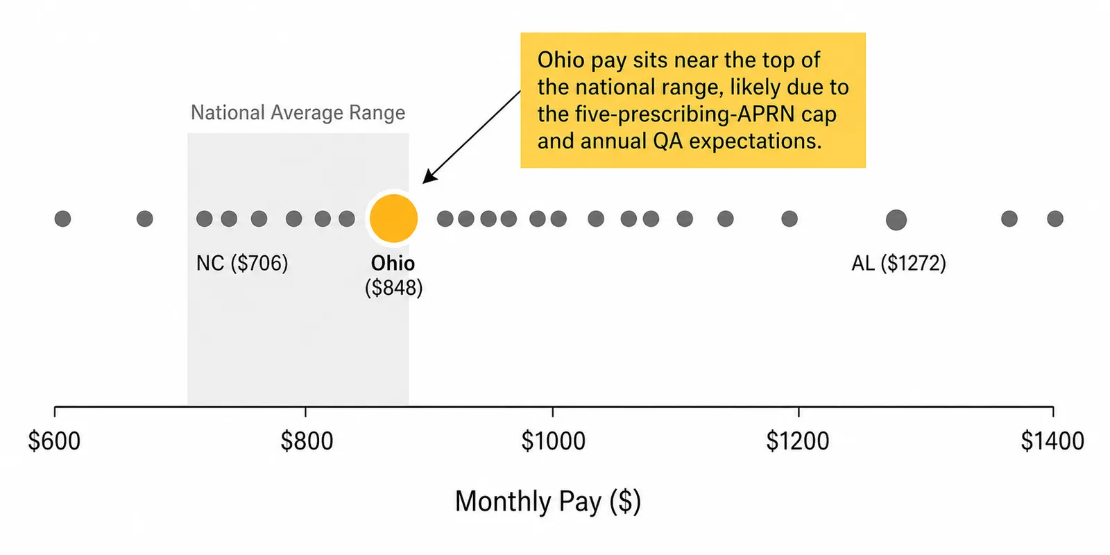 Ohio collaborating physician pay chart