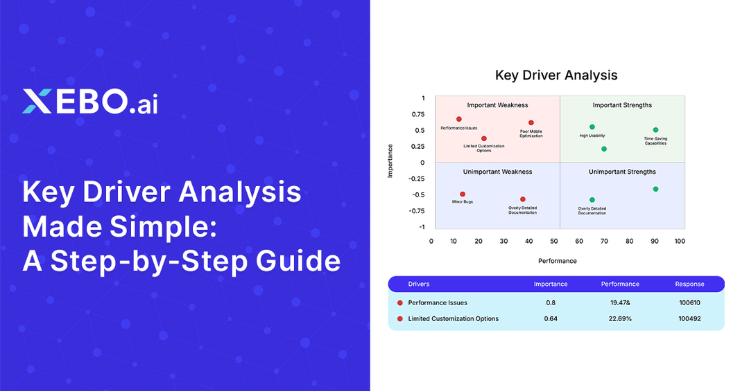 Key Driver Analysis Made Simple: A Step-by-Step Guide | XEBO.ai