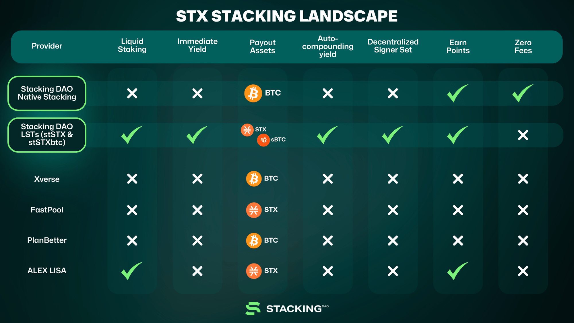 The Ultimate Guide to STX Stacking