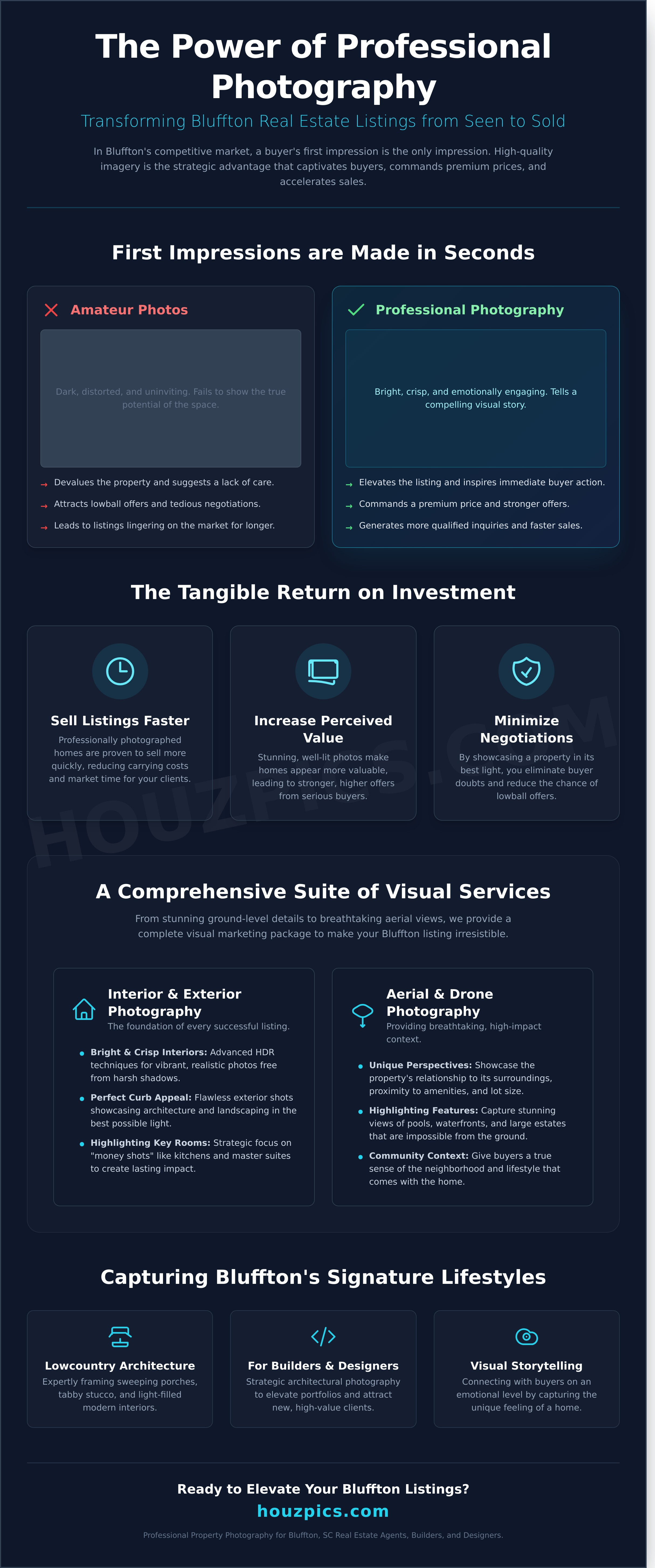 Property photography bluffton sc infographic - visual guide
