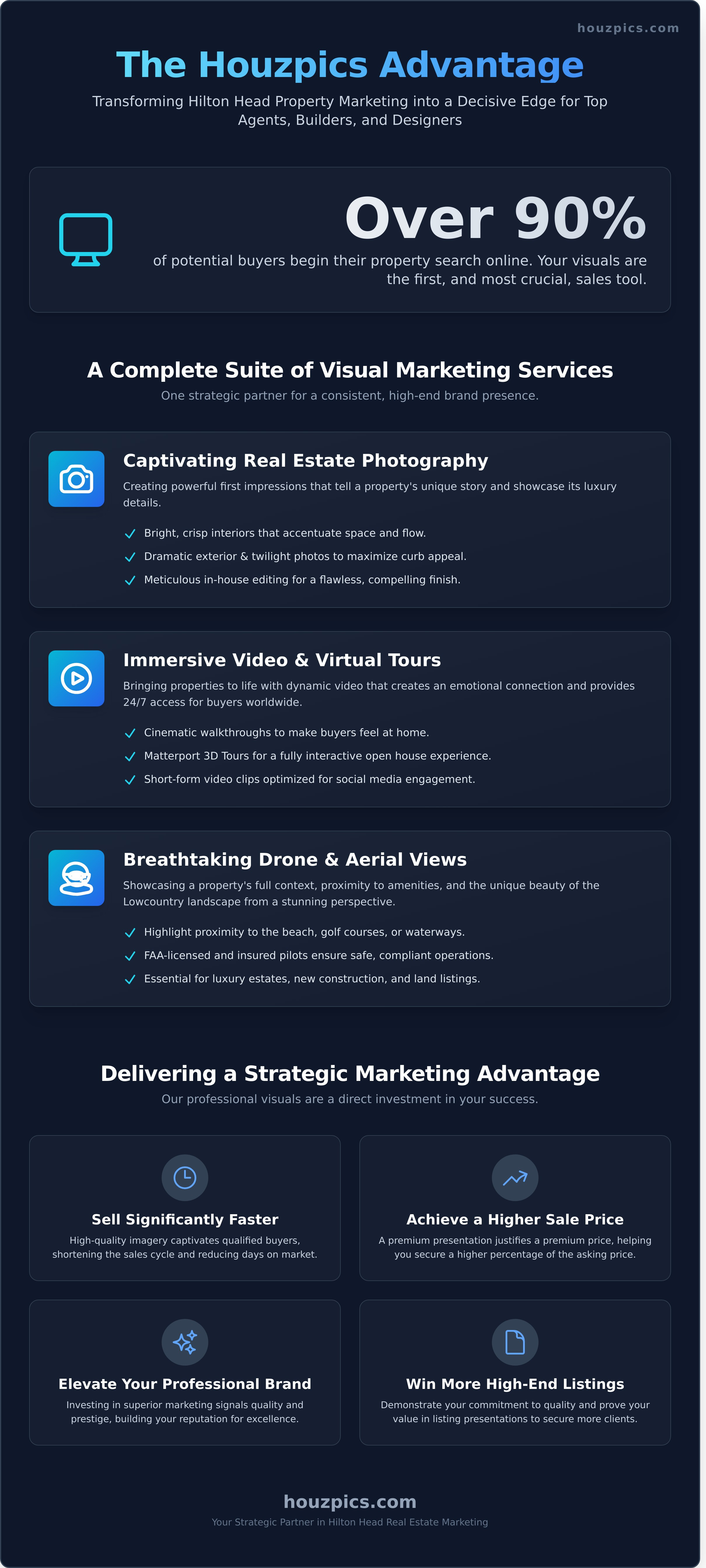 Houzpics hilton head infographic - visual guide
