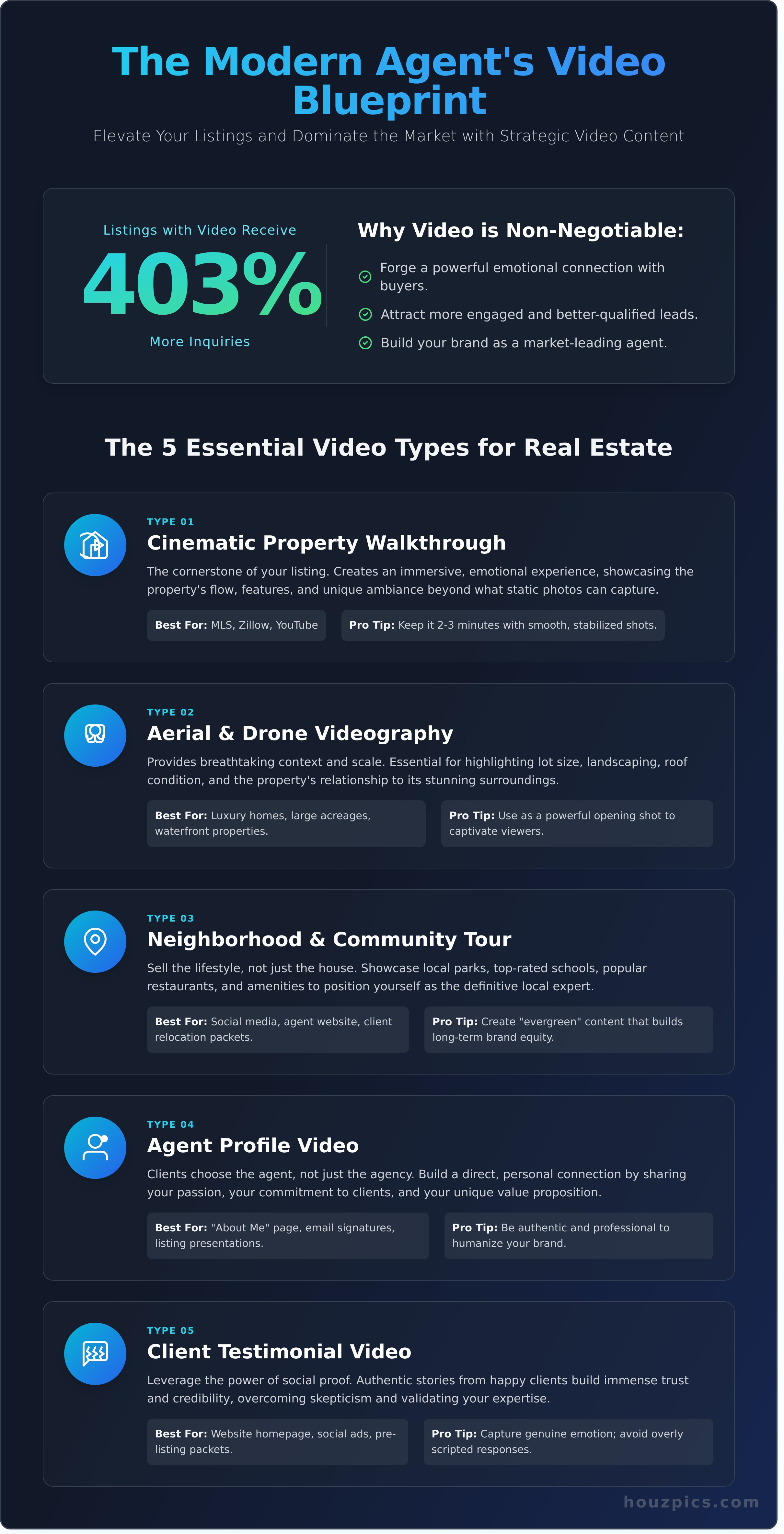 Video marketing for real estate infographic - visual guide