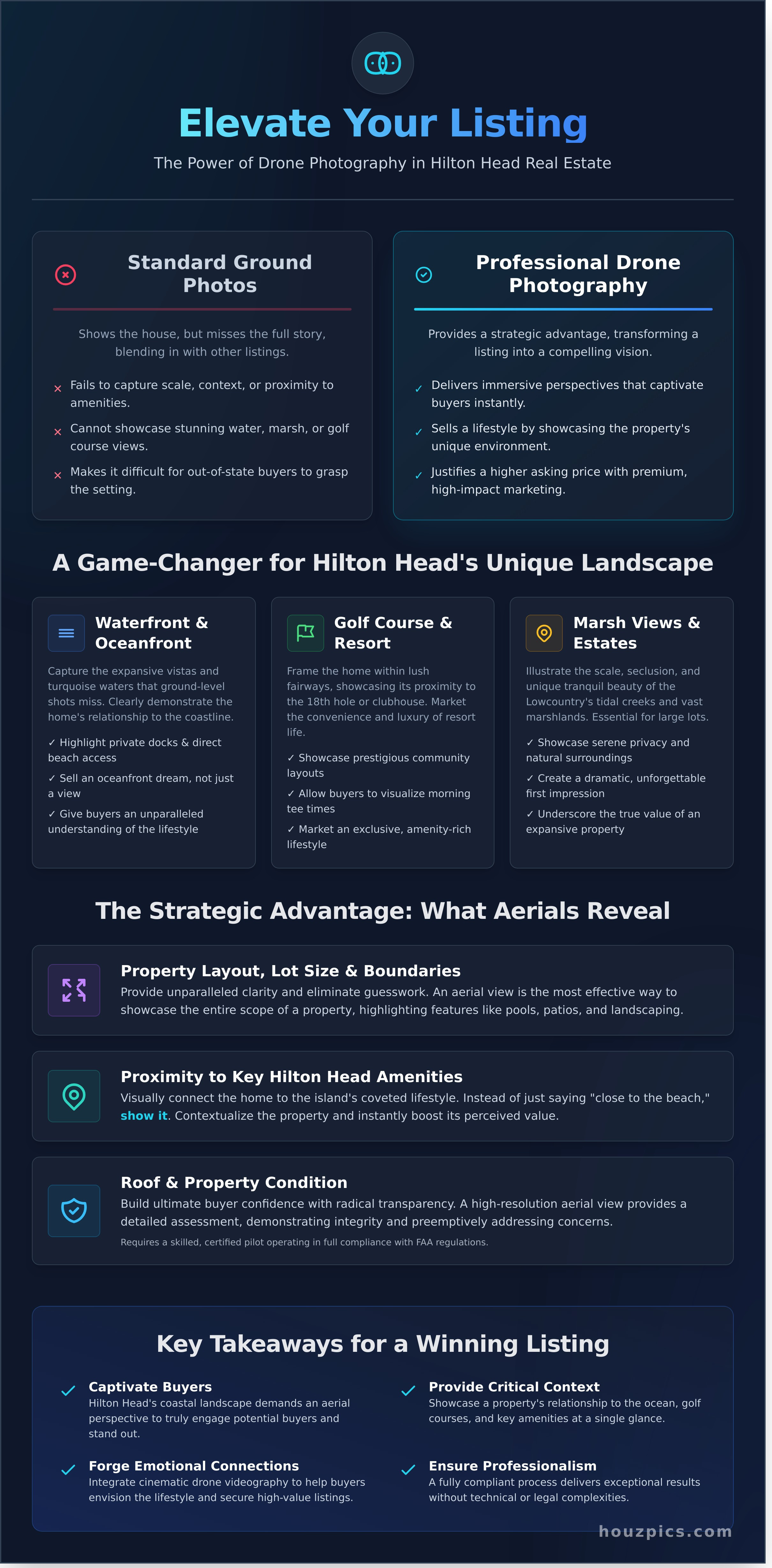 Drone real estate photography hilton head infographic - visual guide