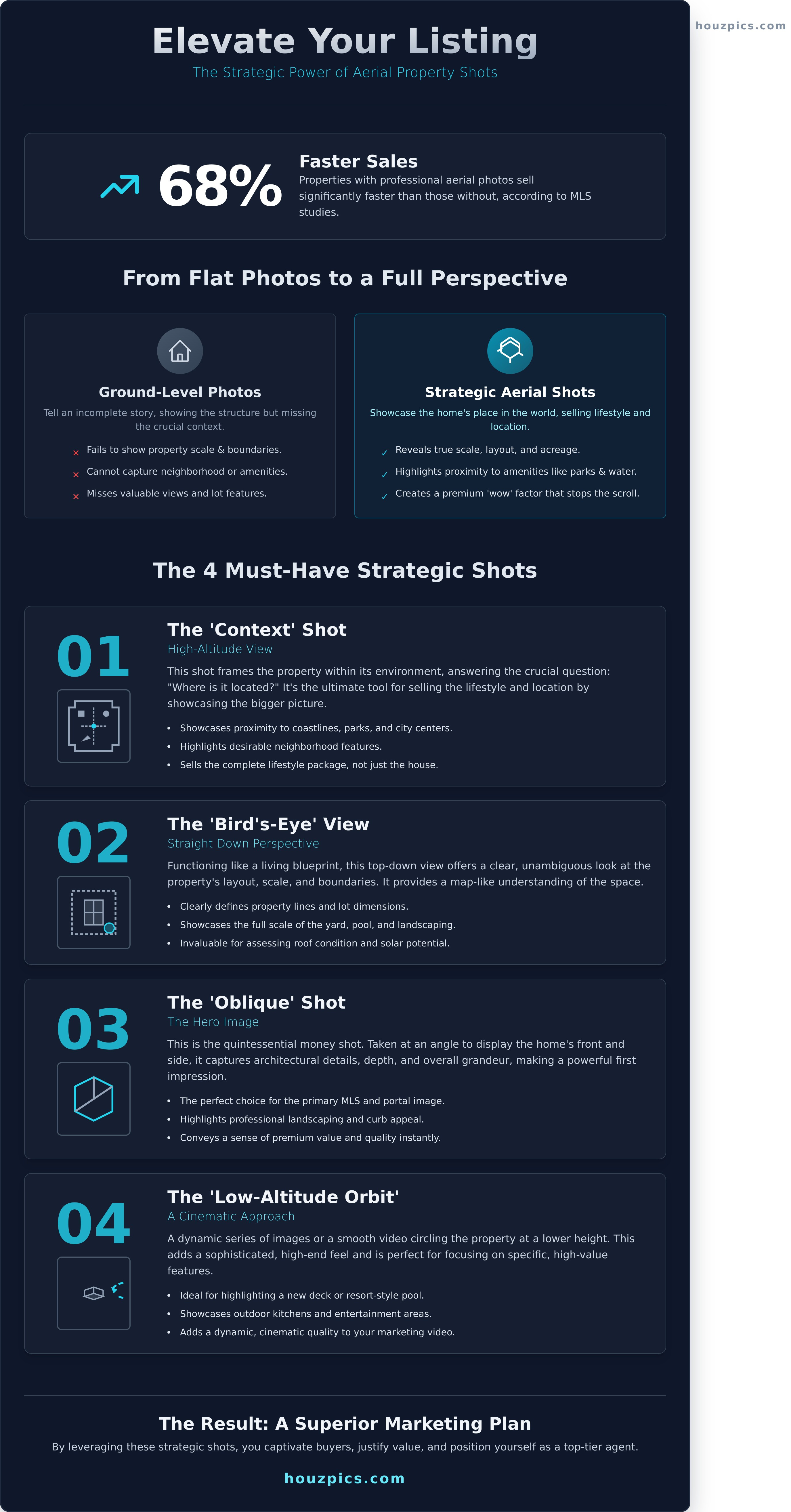 Aerial shots of property infographic - visual guide