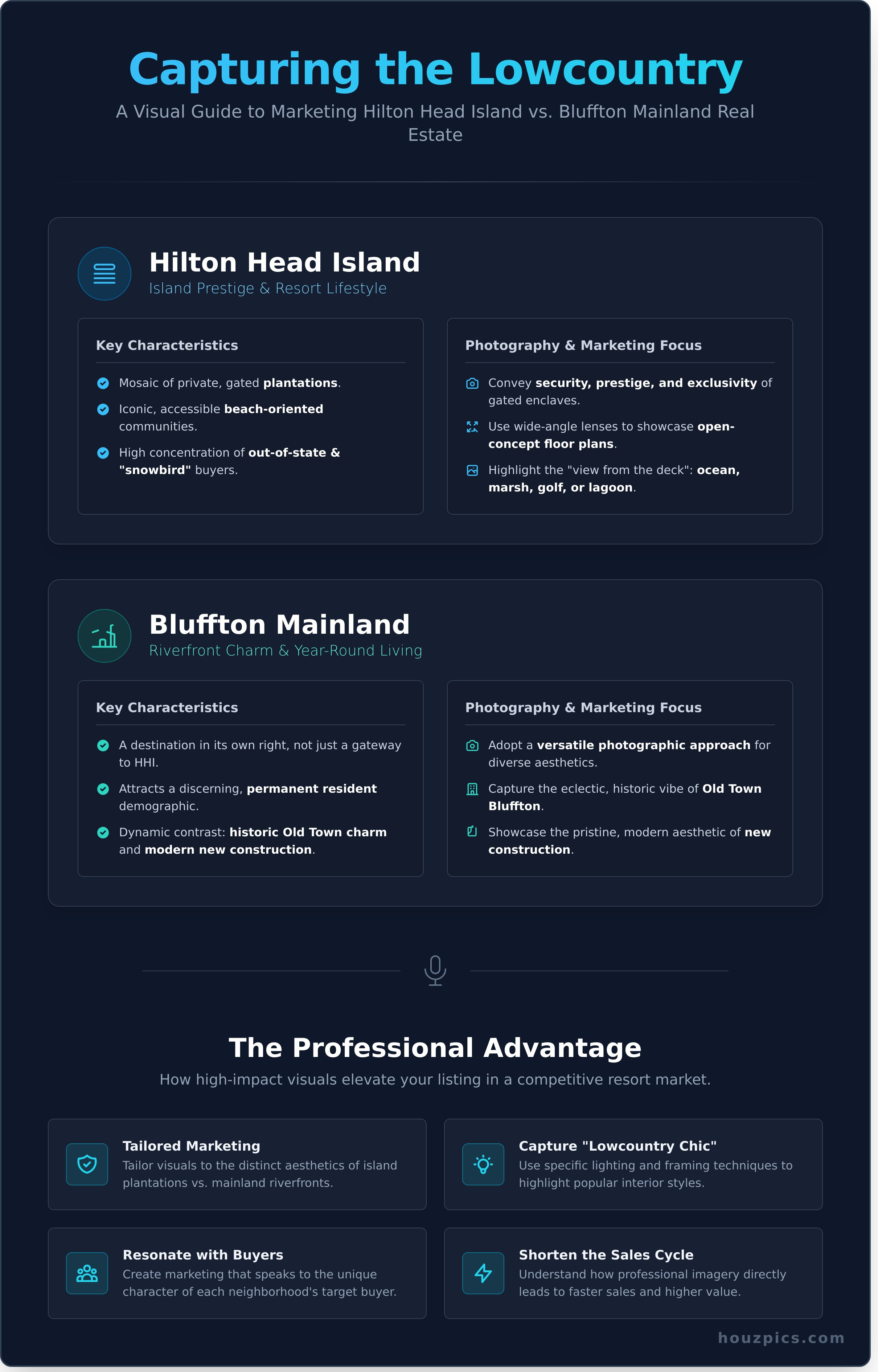 Hilton head island neighborhoods infographic - visual guide
