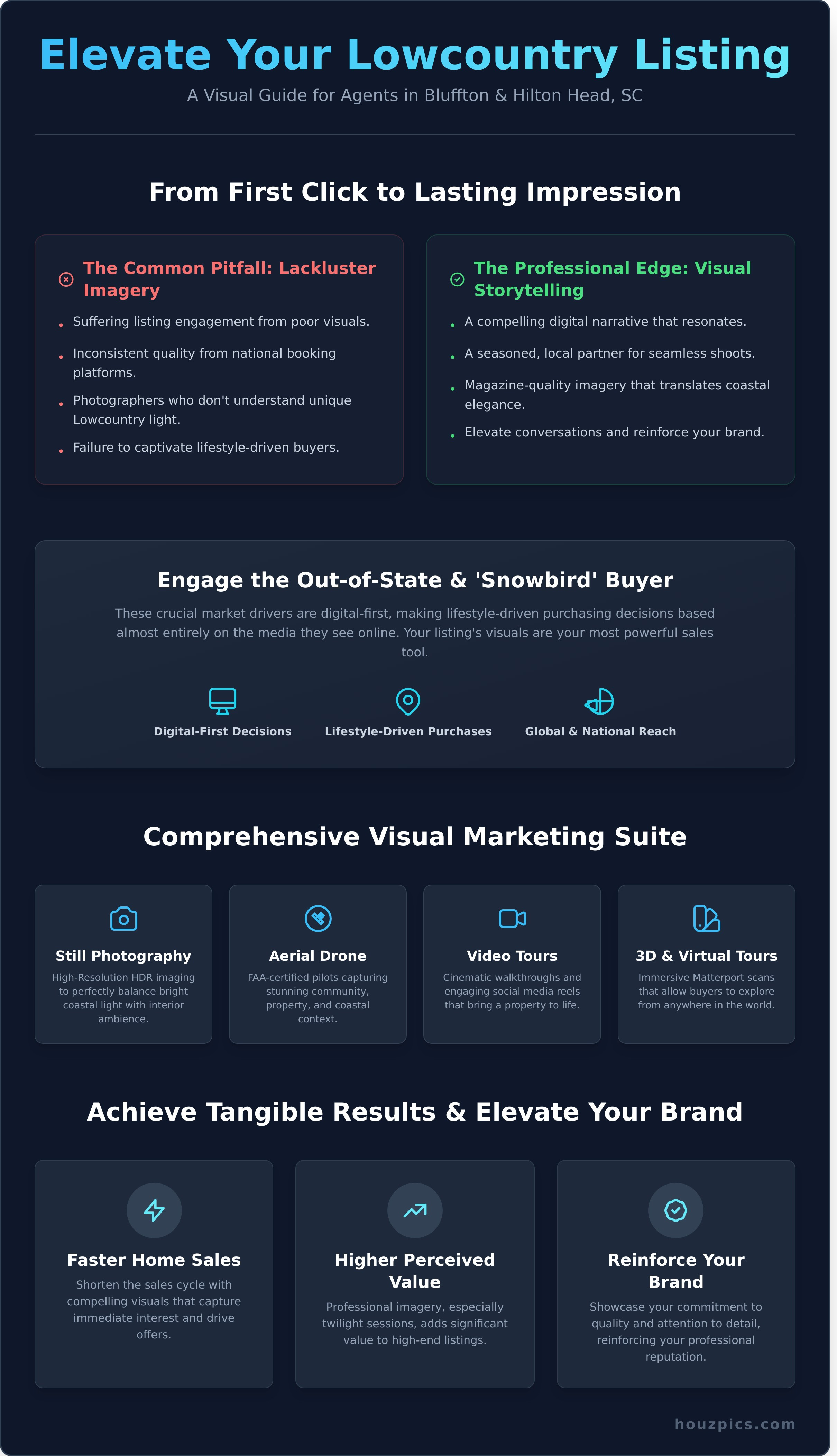 Real estate photography near me infographic - visual guide