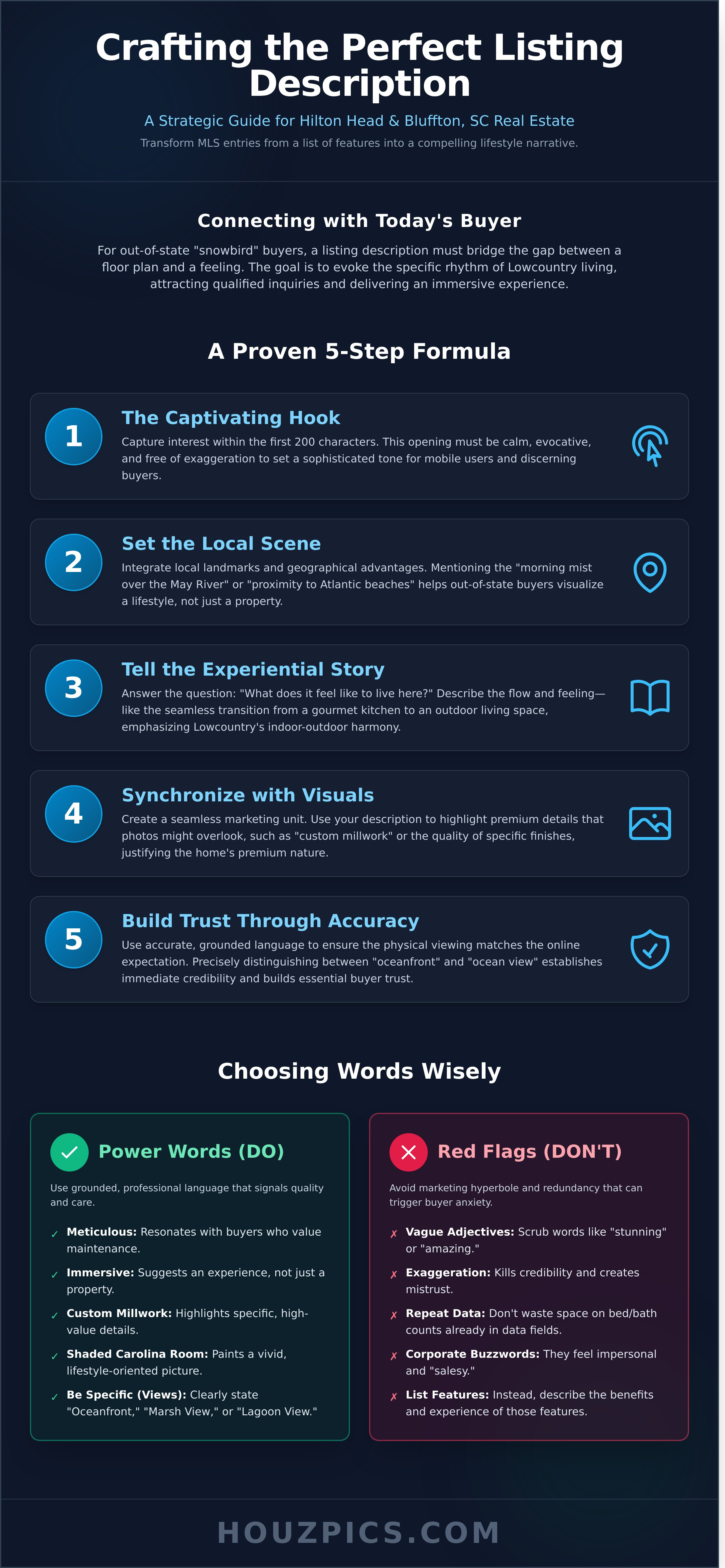 How to write a listing description infographic - visual guide