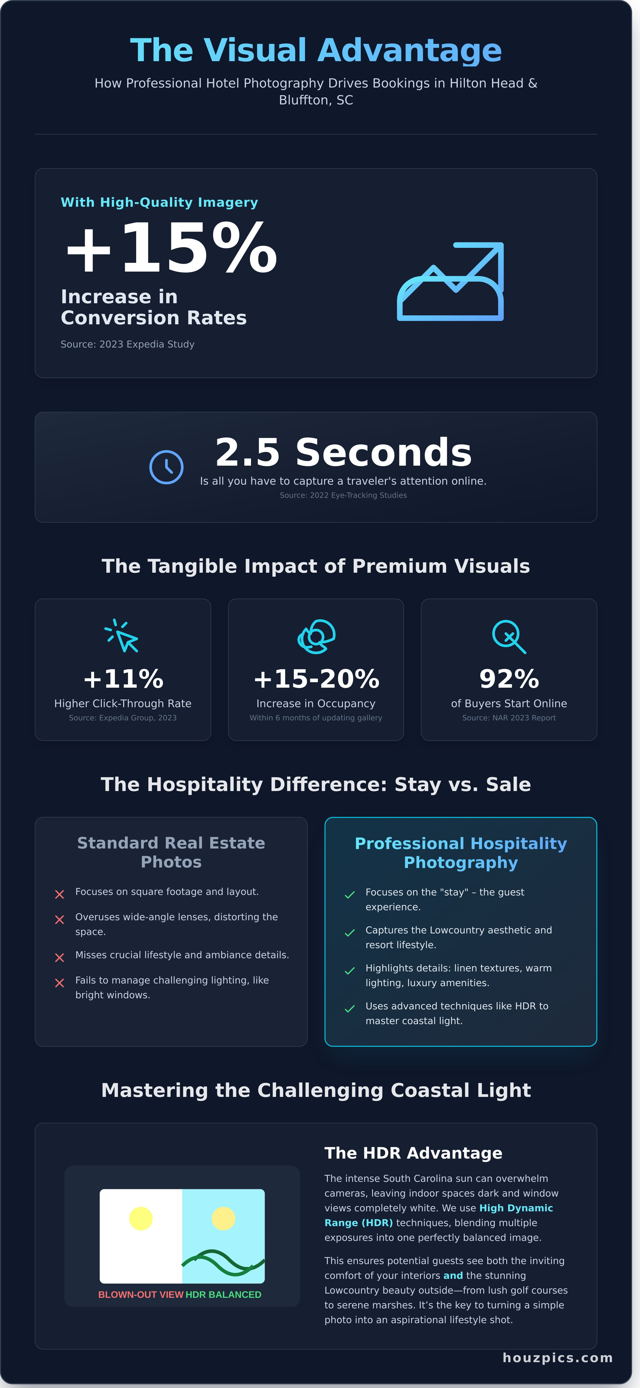 Hotel photography infographic - visual guide