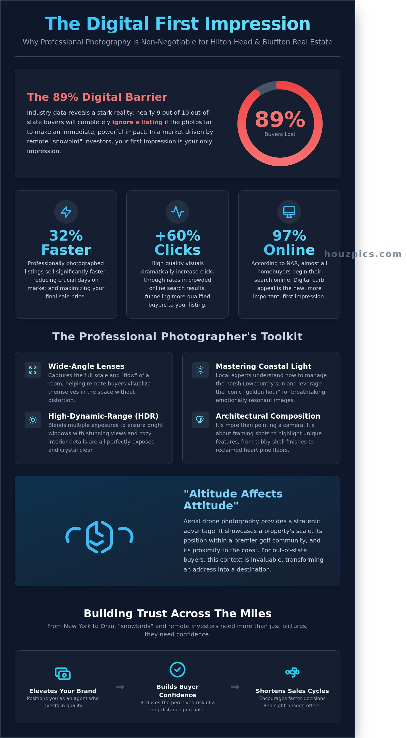 Photographers in hilton head sc infographic - visual guide