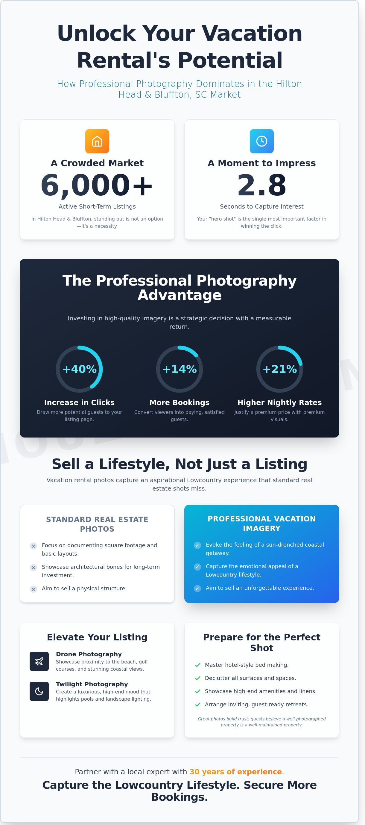 Vacation rental photography infographic - visual guide