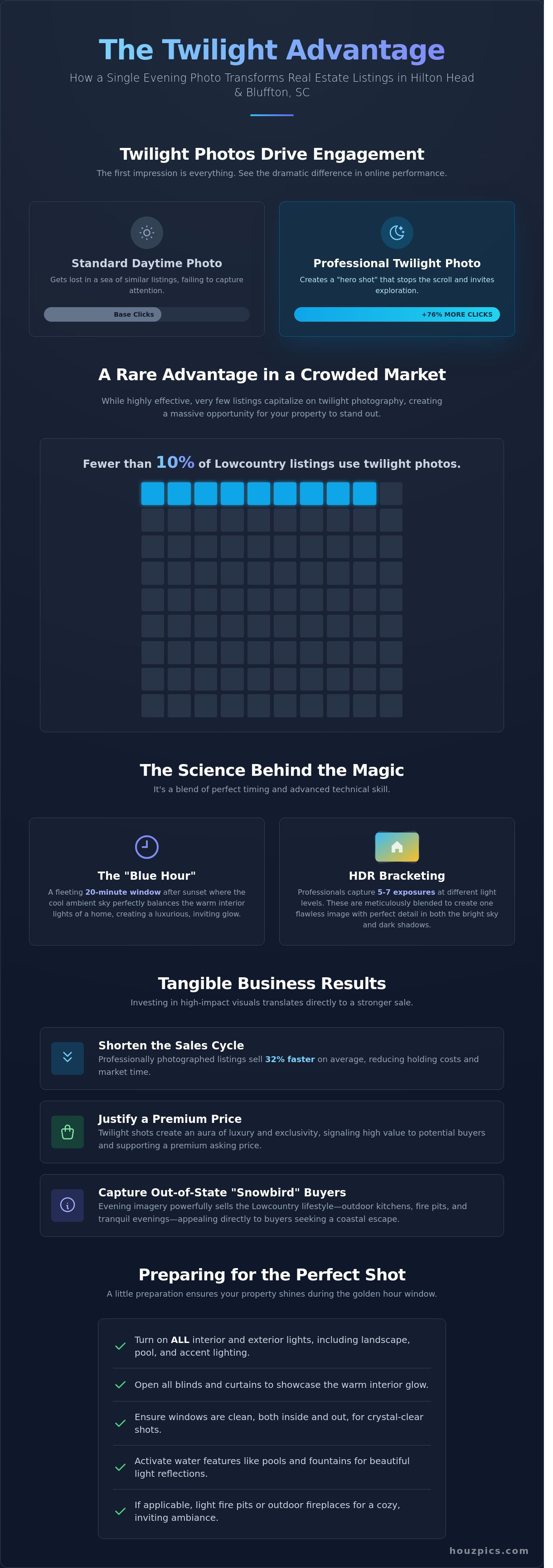 Twilight real estate photography