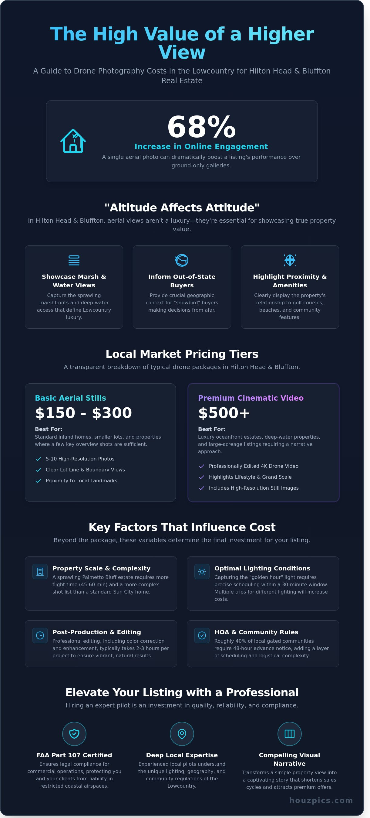 Drone photography for real estate cost