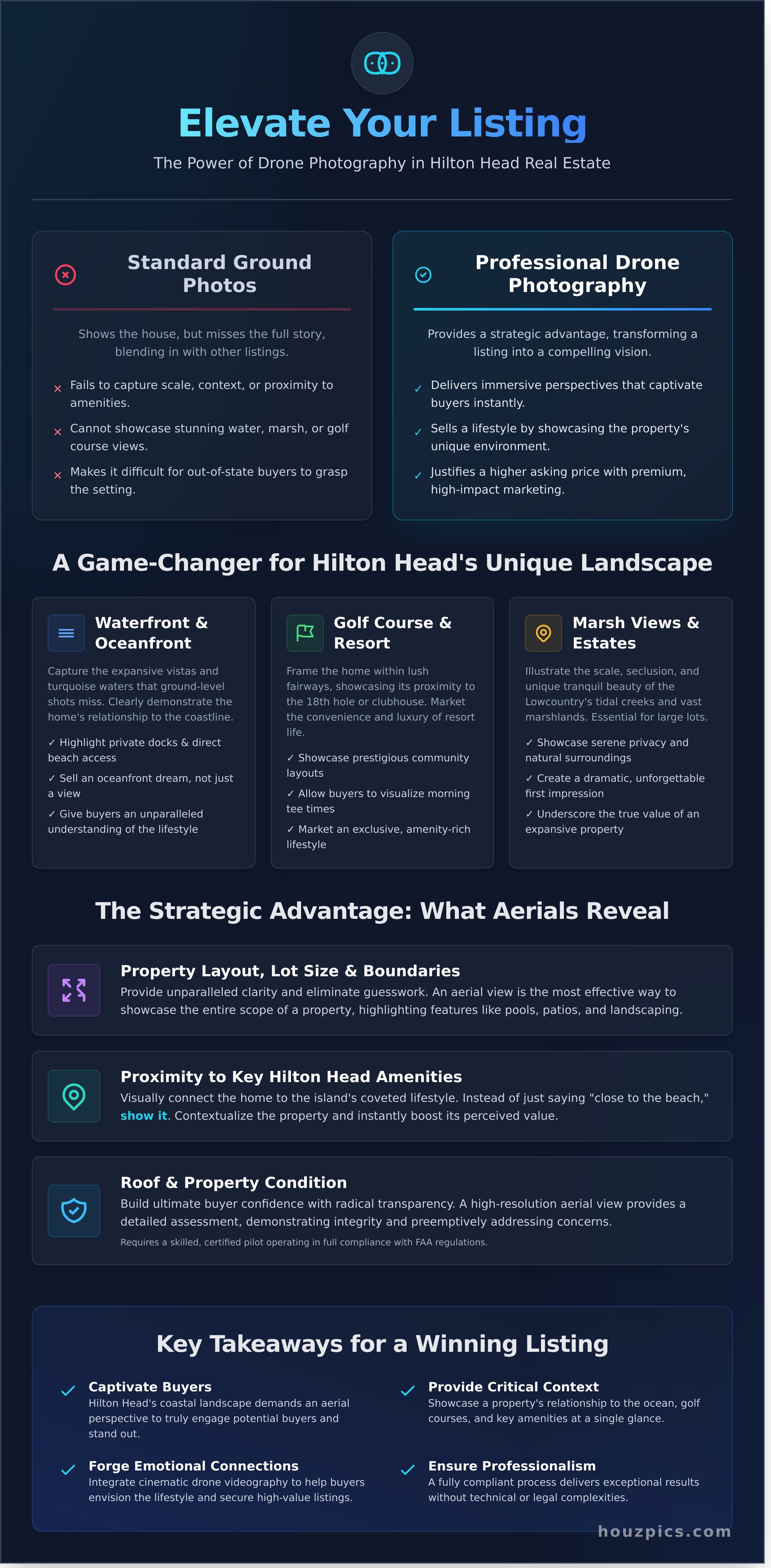 Drone real estate photography hilton head