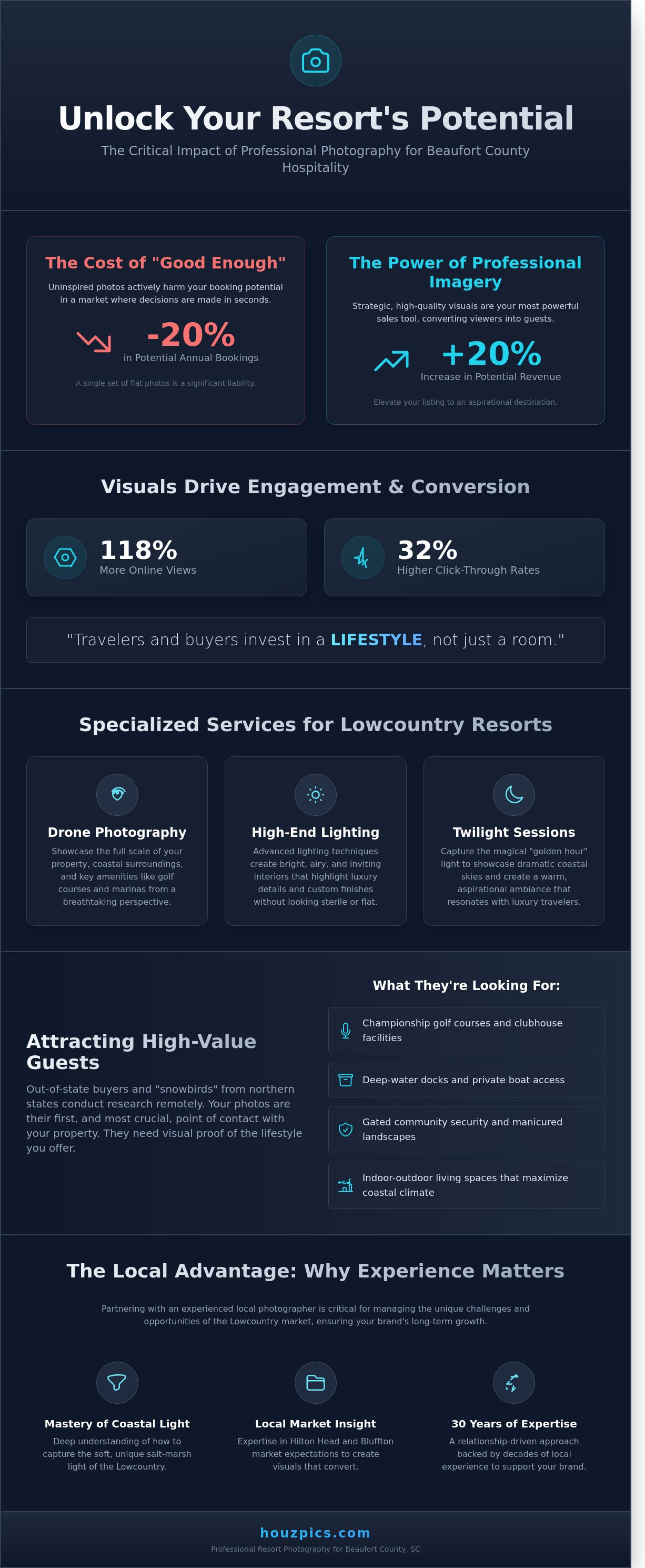 Resort photographer beaufort county sc