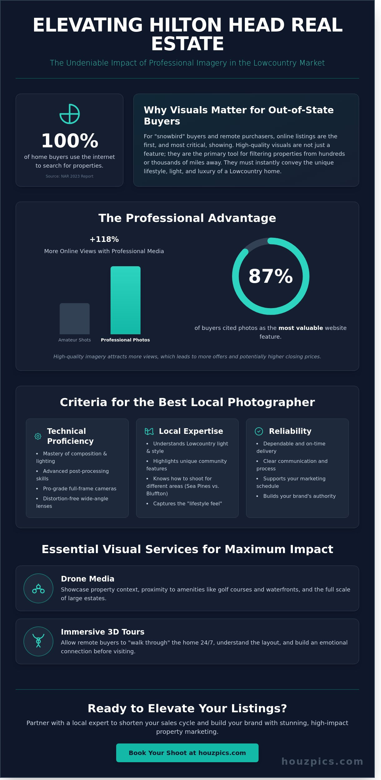 Best real estate photographer hilton head