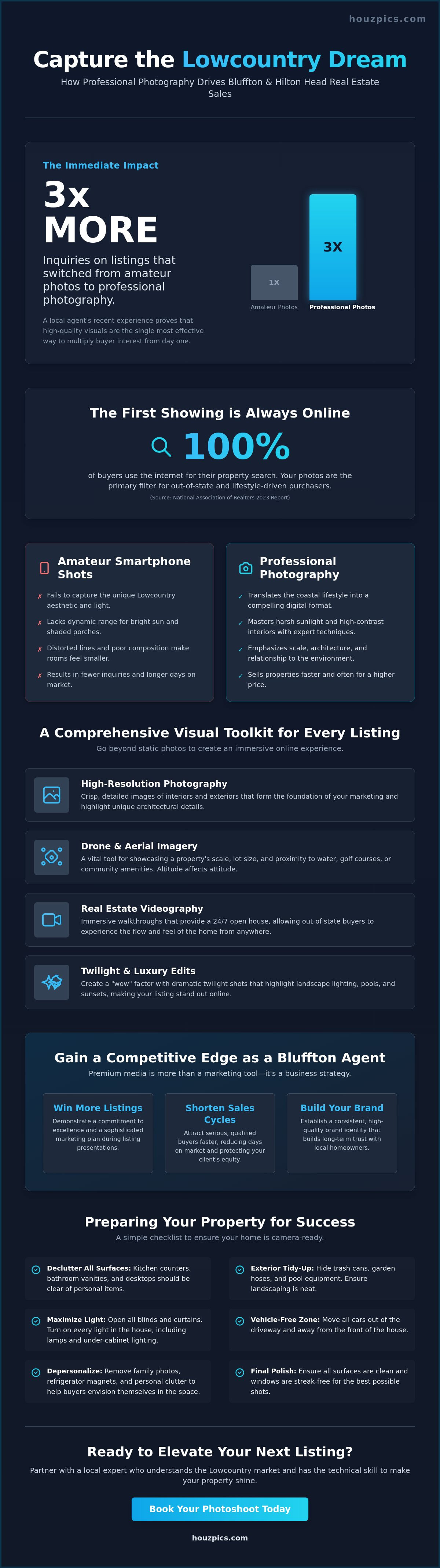 Hire a property photographer bluffton