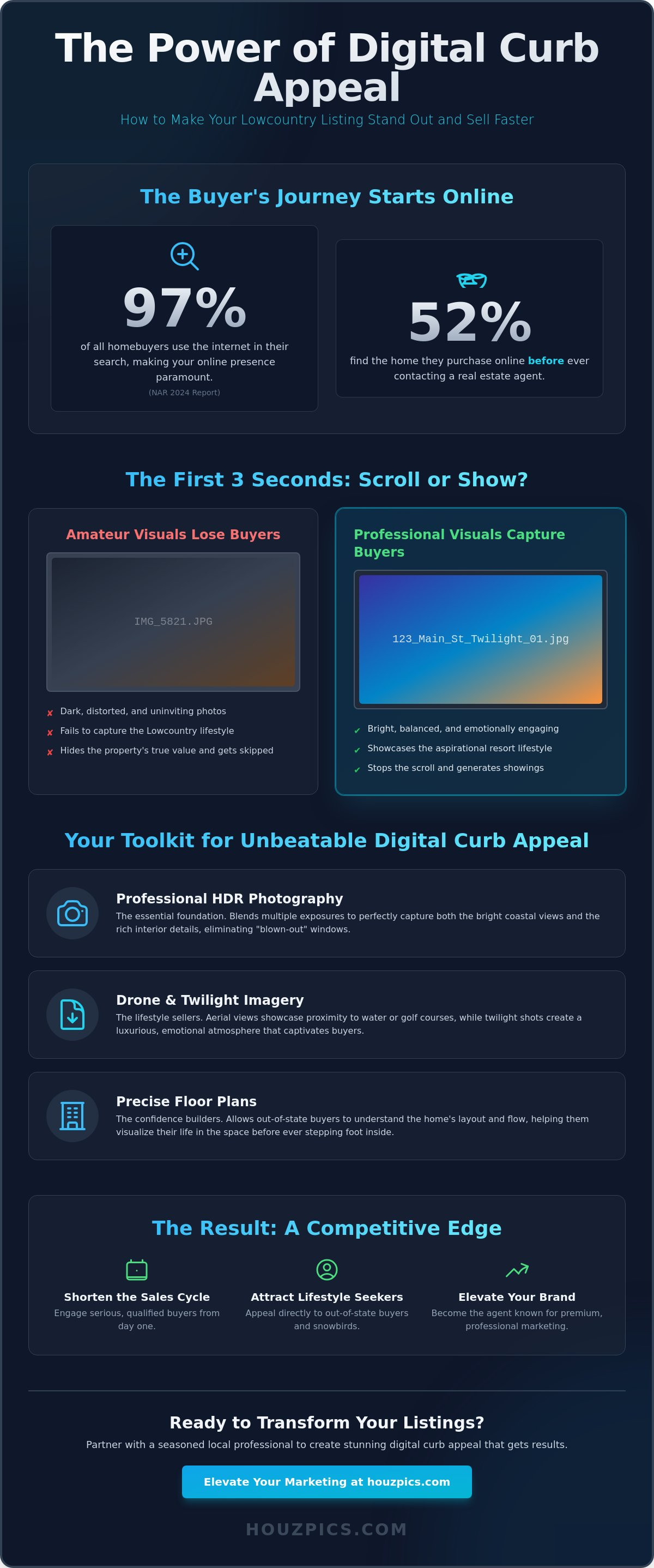 How to make a listing stand out online