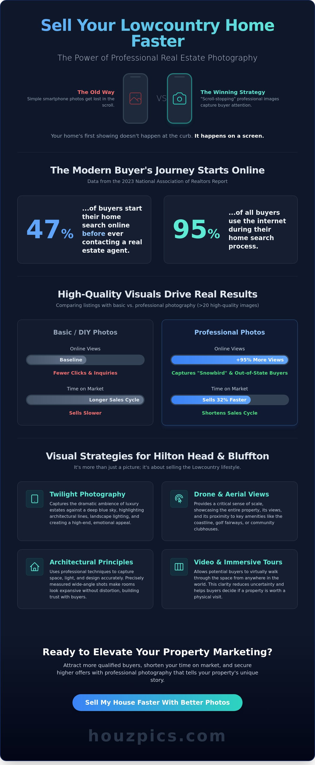 Sell my house faster with better photos