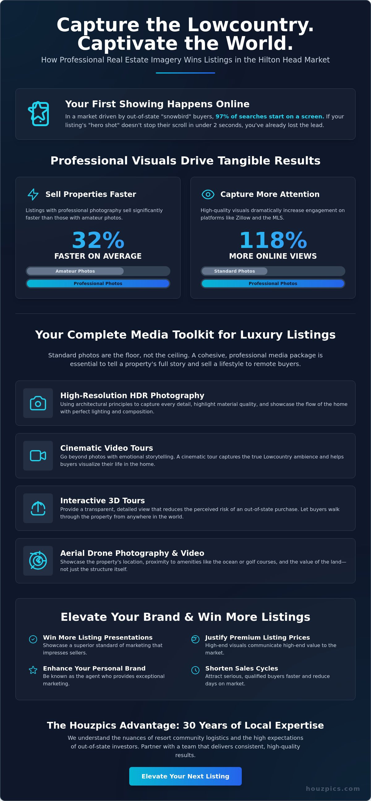 Real estate photography for agents hilton head