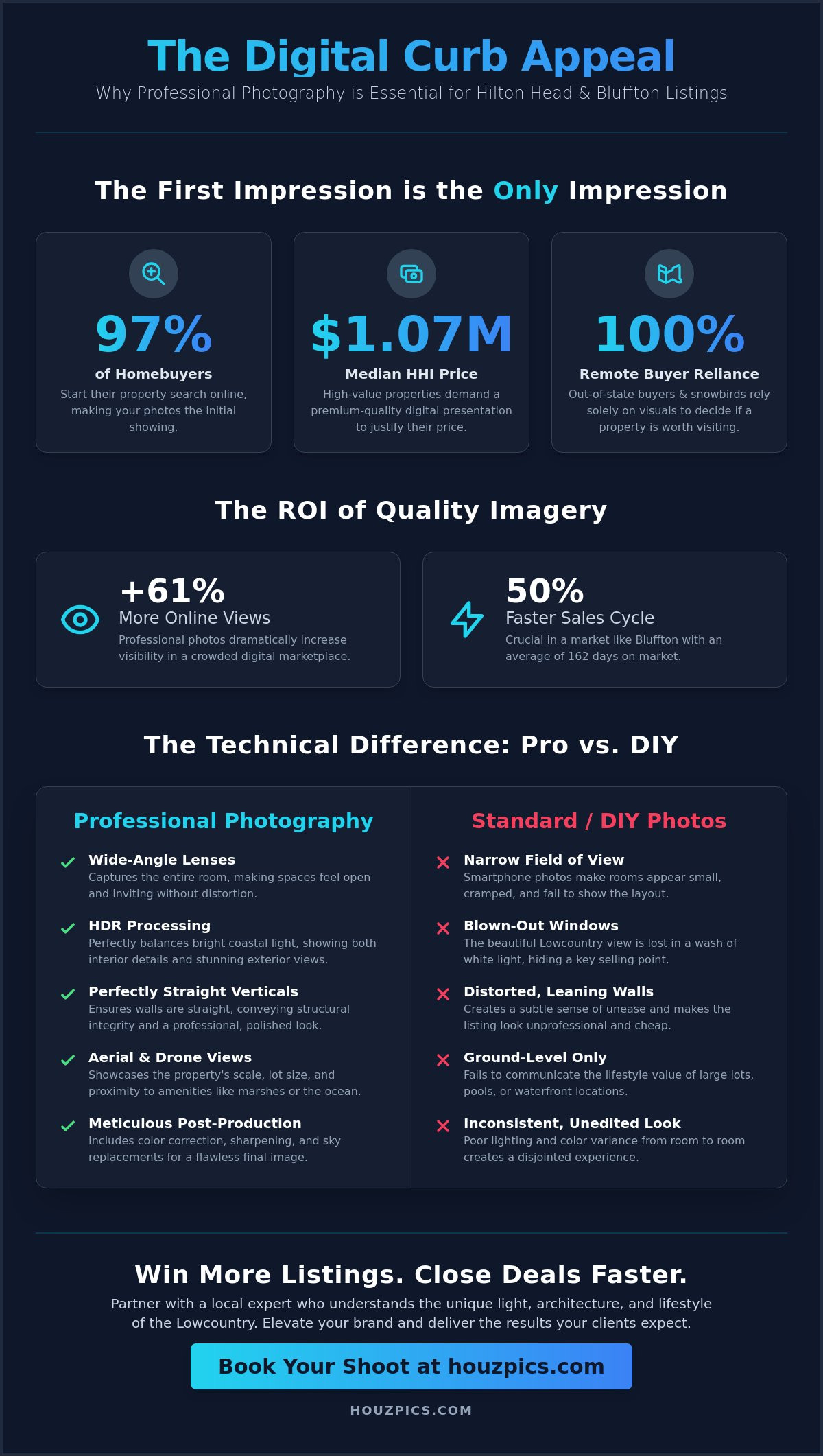 Real estate photography