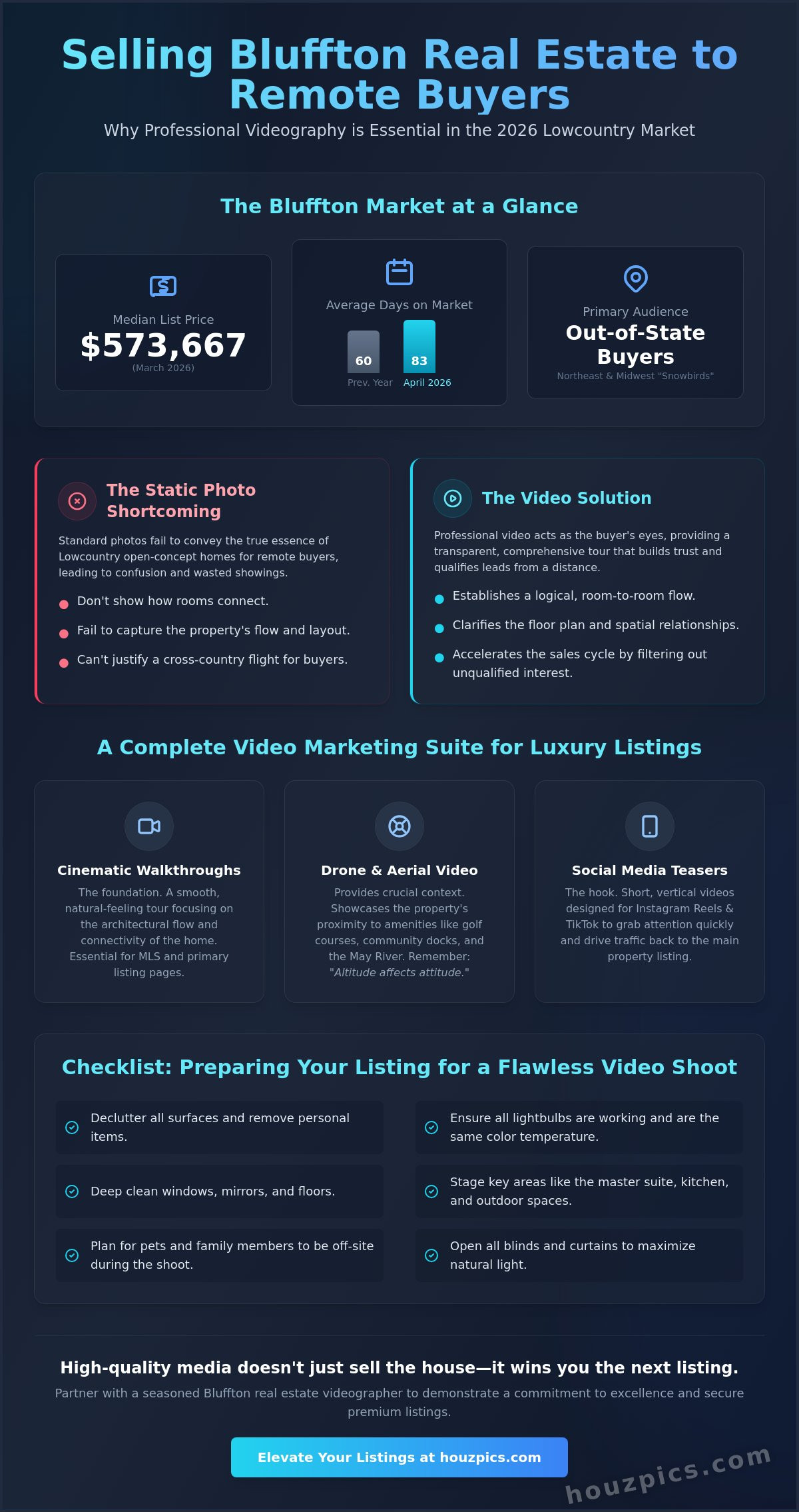 Bluffton sc real estate videographer