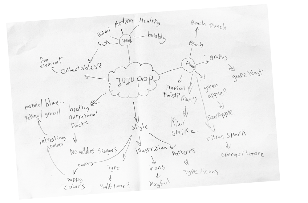 images of the process of the font.