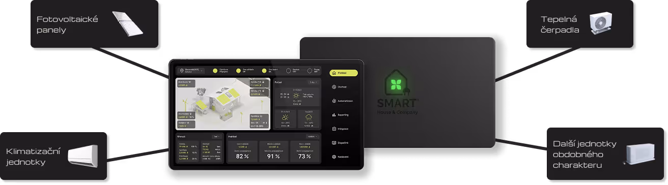 SMART Control Center vizuál