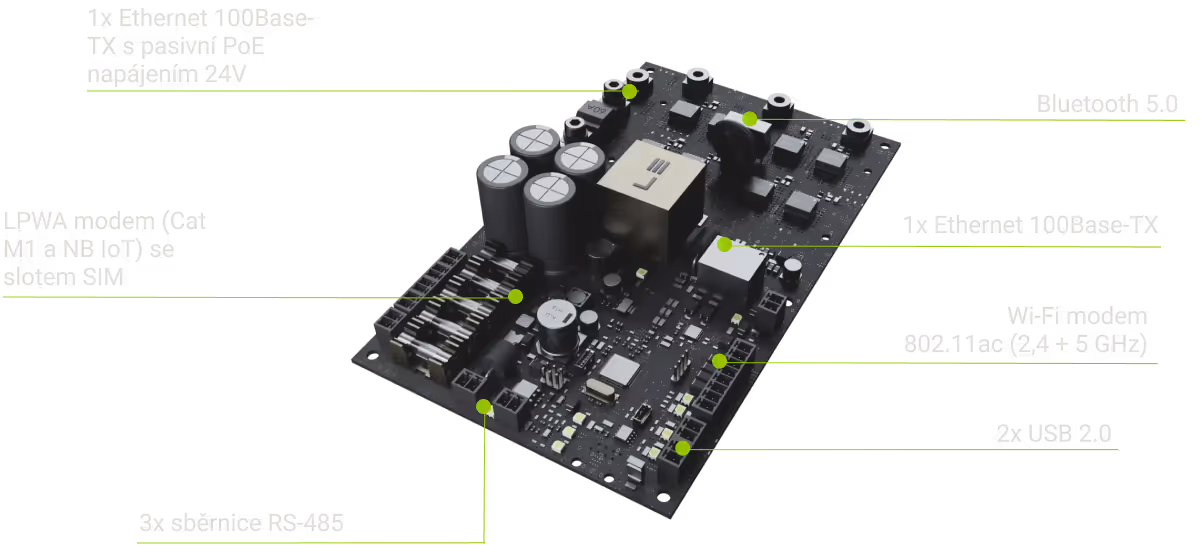 Detail SMART Control Center