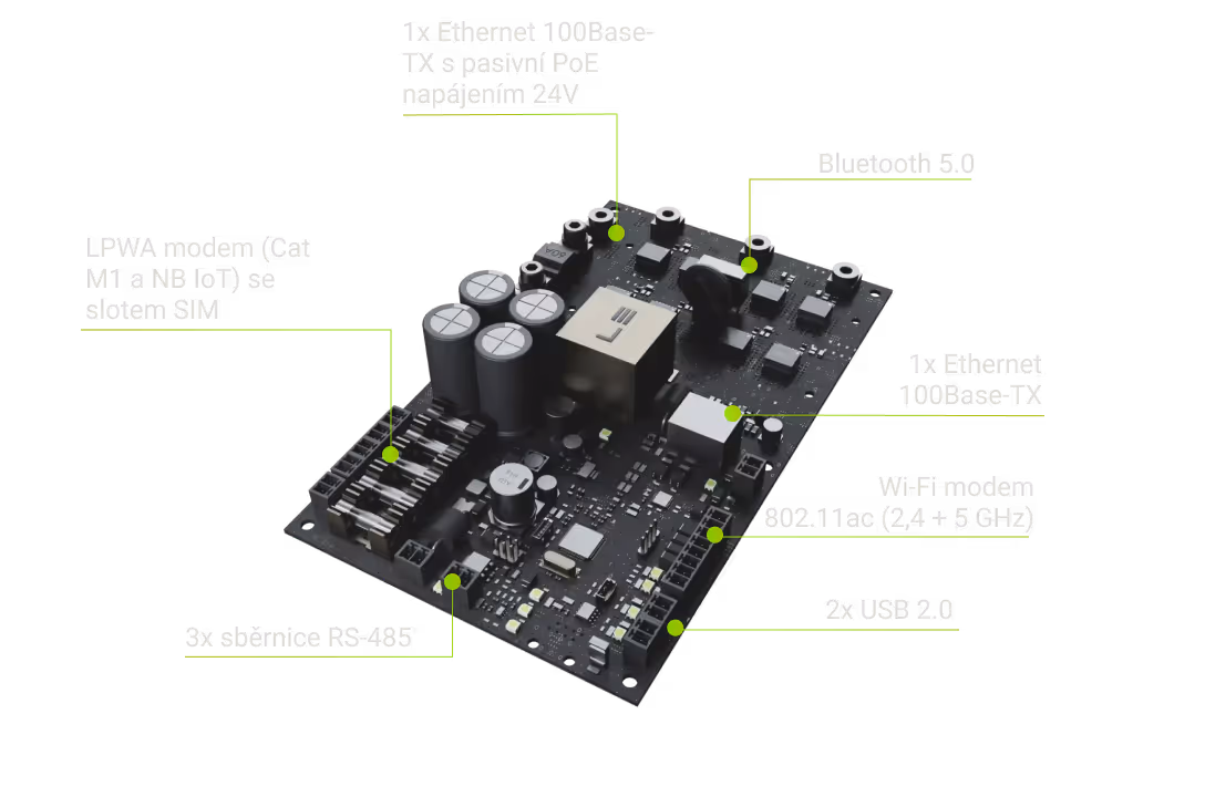 Detail SMART Control Center