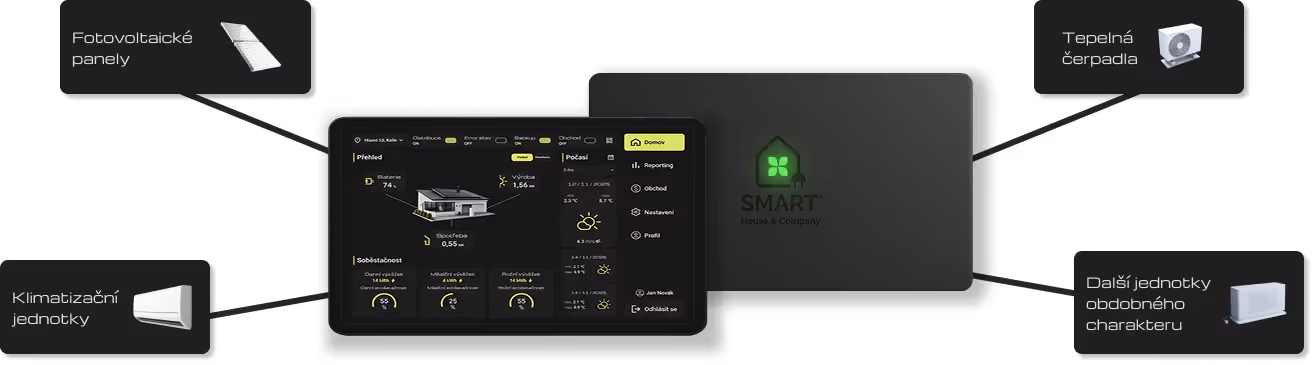 SMART Control Center vizuál