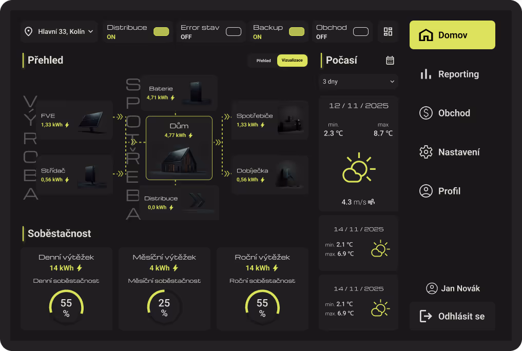 SMART Control Center