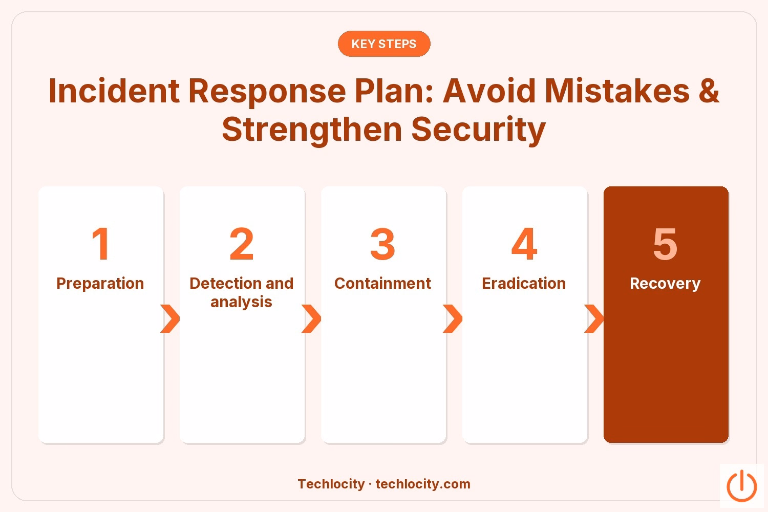 Incident Response Plan: Avoid Mistakes & Strengthen Security