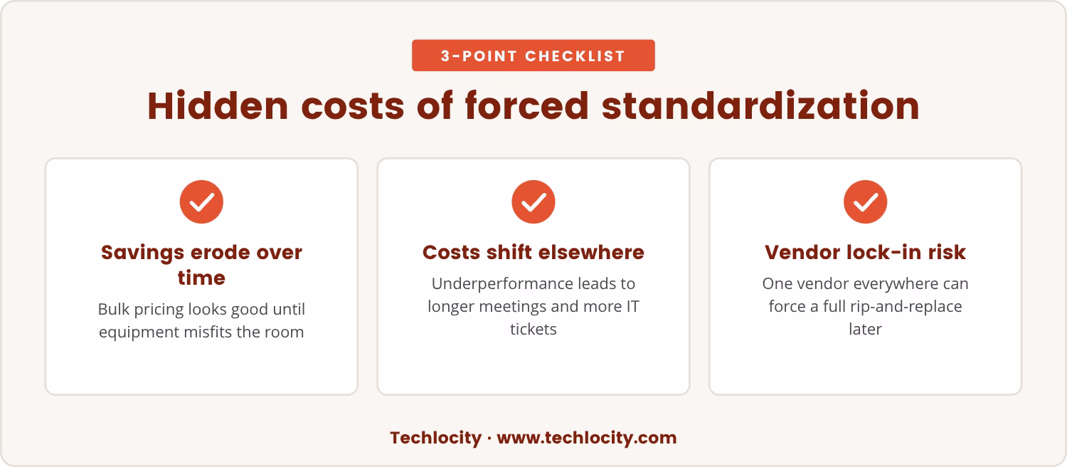 Checklist: Hidden costs of forced standardization