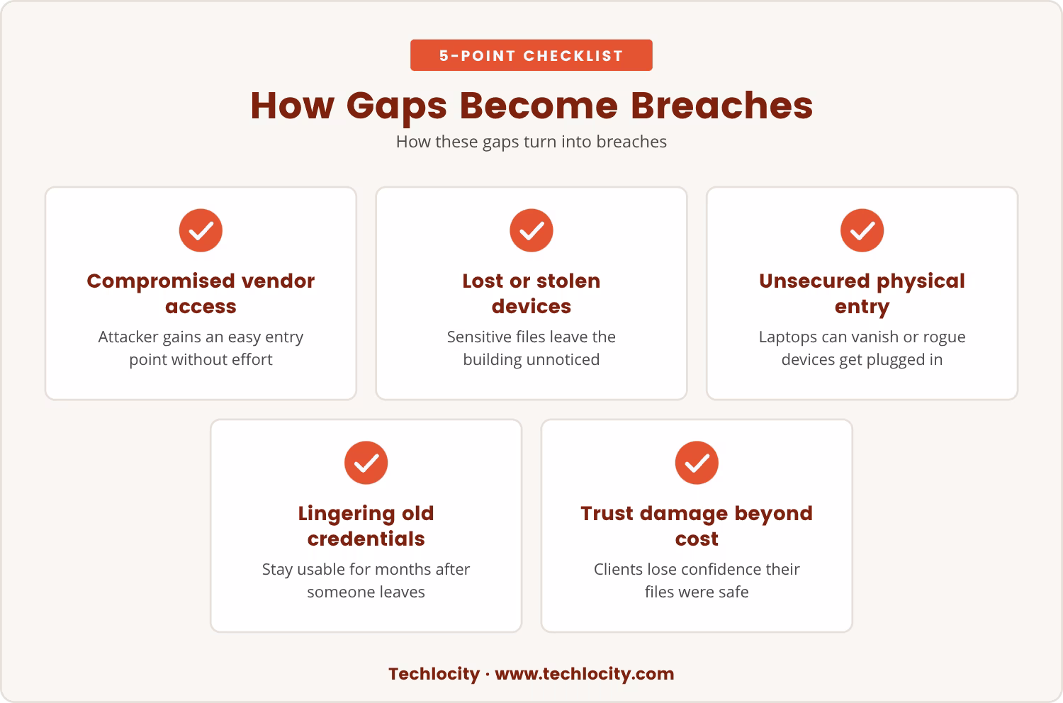 Checklist: How Gaps Become Breaches