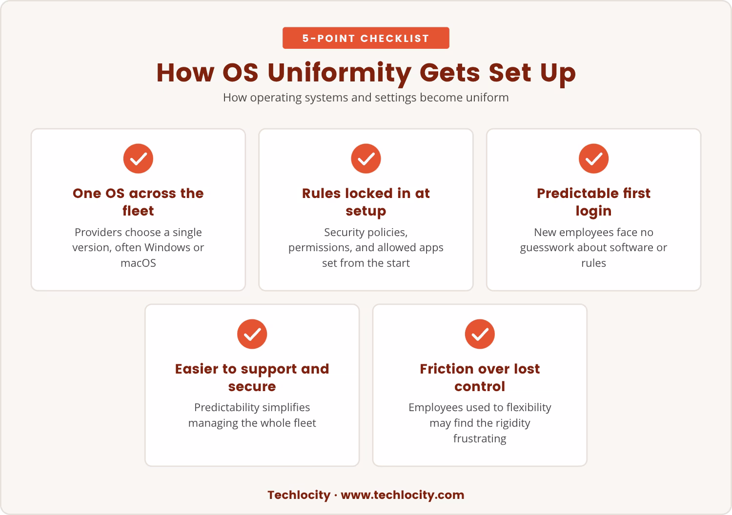 Checklist: How OS Uniformity Gets Set Up