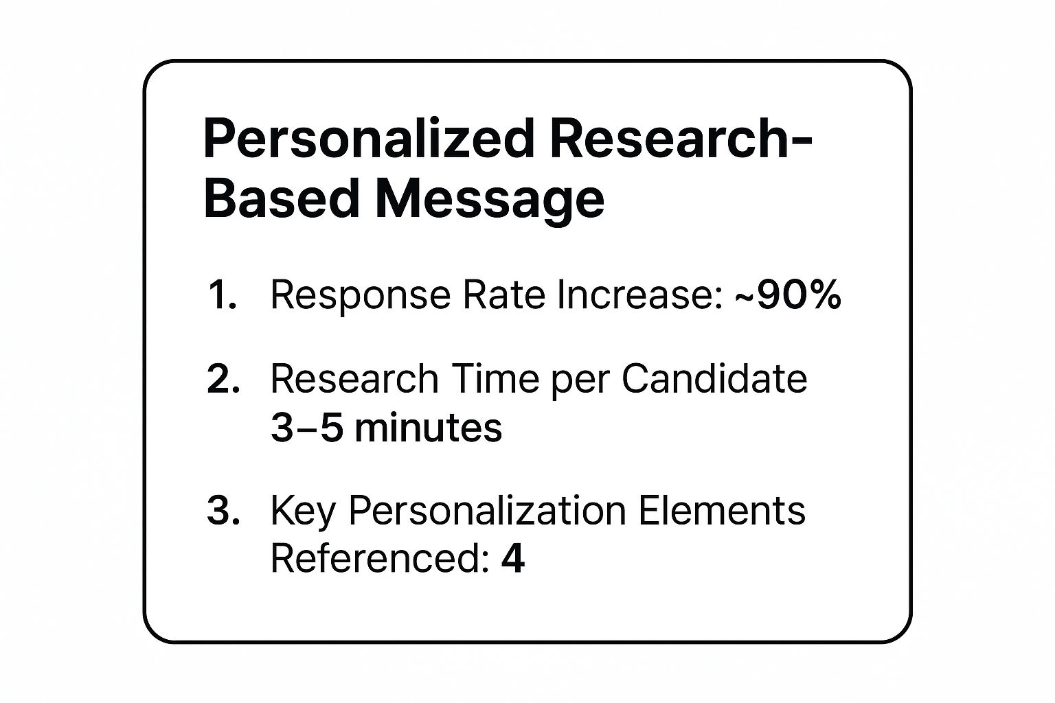 Infographic showing key data about The Personalized Research-Based Message