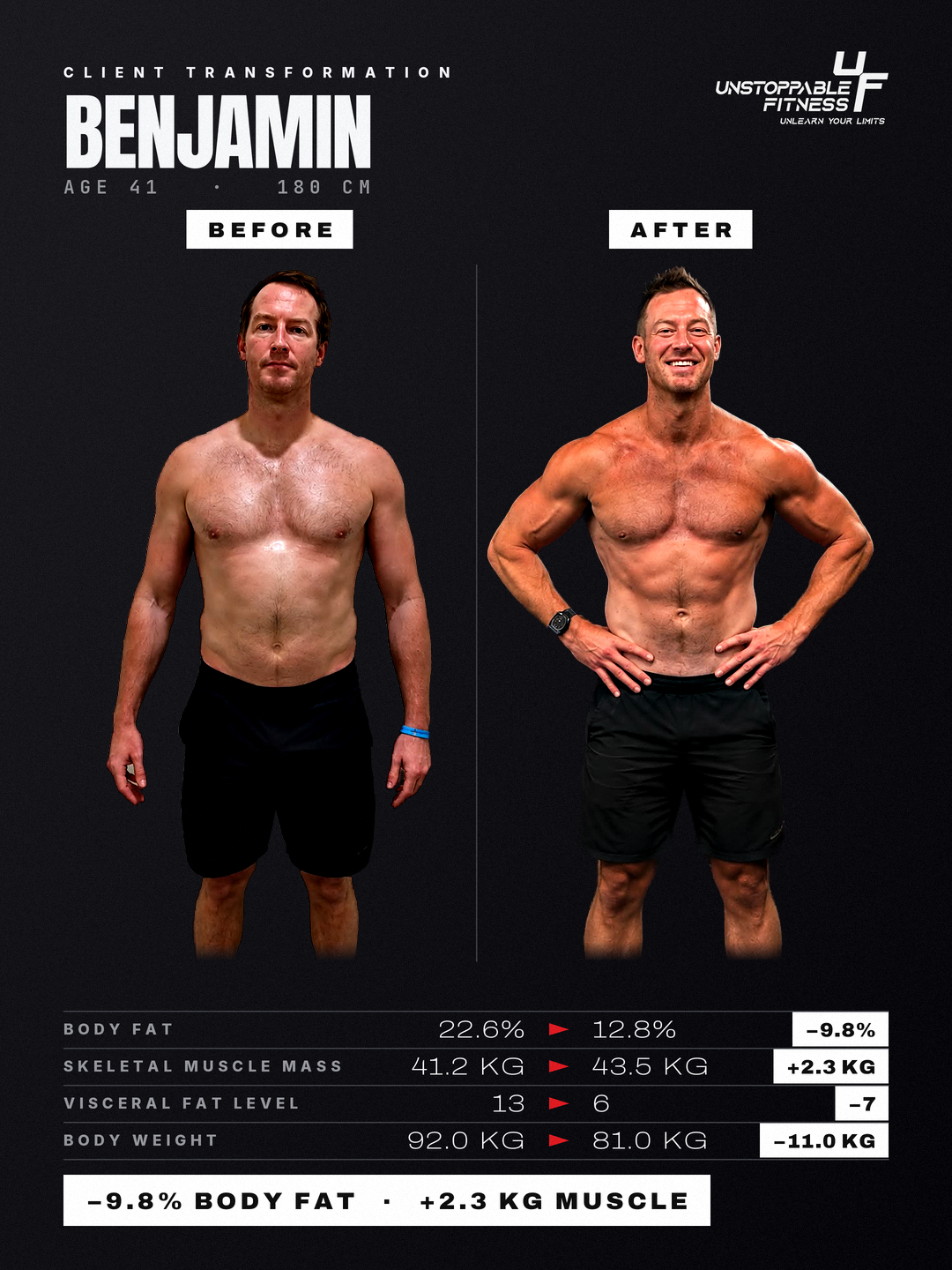 Client Transformation 9