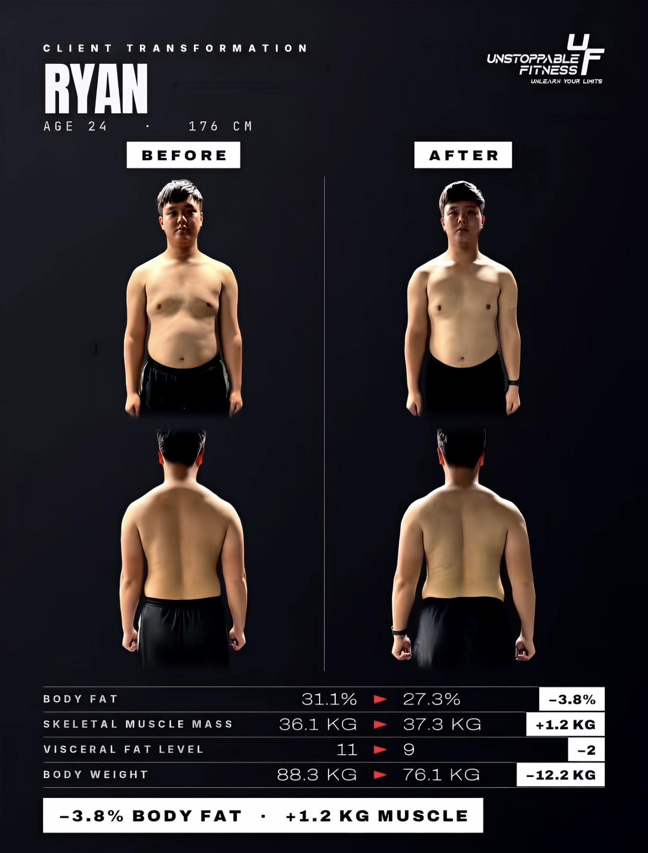 Client Transformation 8